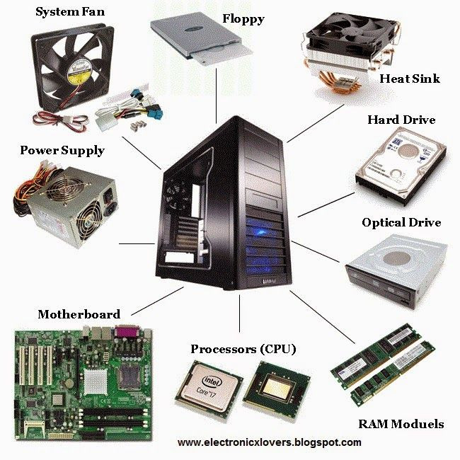Hardware Components